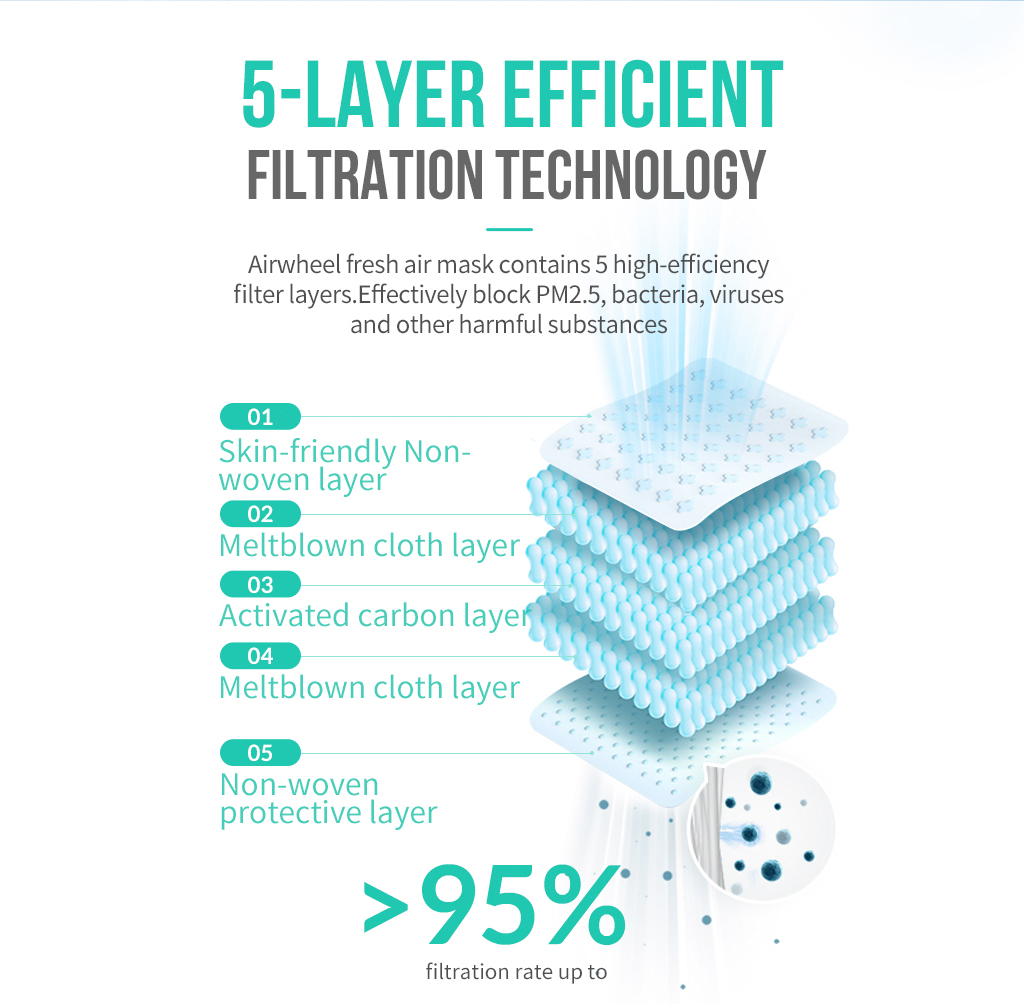 5-layer efficient